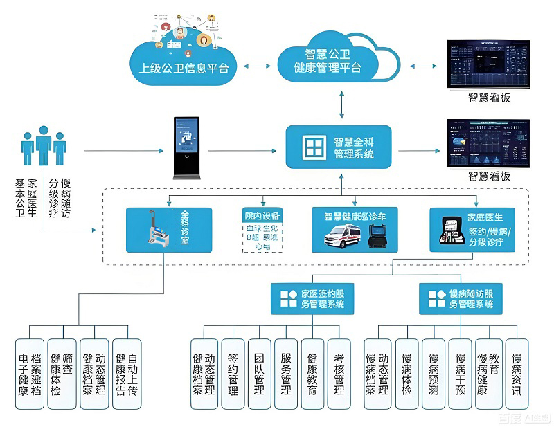公共衛(wèi)生醫(yī)療系統(tǒng)是什么？守護(hù)全民健康的“隱形防護(hù)網(wǎng)”